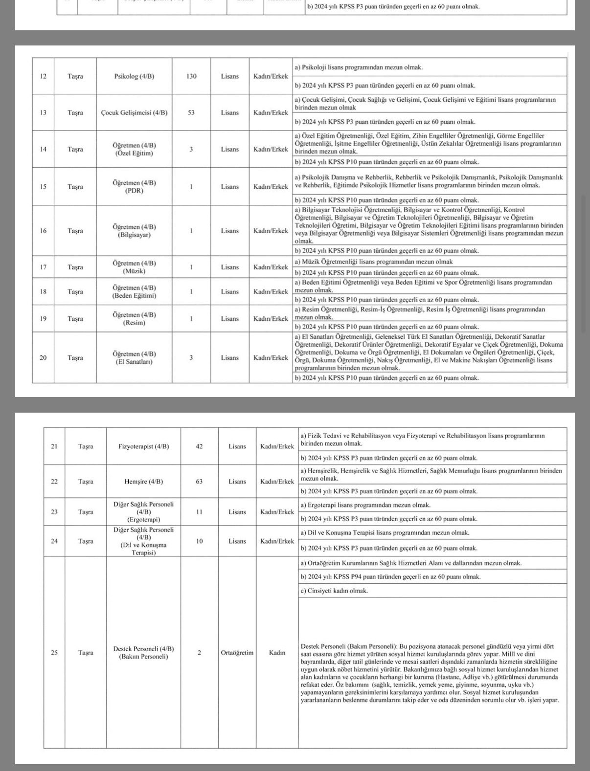 Aile ve Sosyal Hizmetler Bakanlığı 7 Farklı Branştan 11 Öğretmen Alımı Yapacak