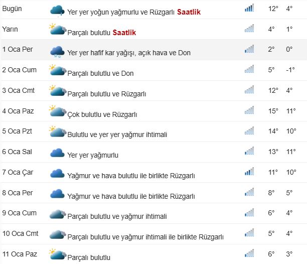 Kar Yağışı Bekleyen İstanbullu Öğrencilere Meteorolojiden Haber Var