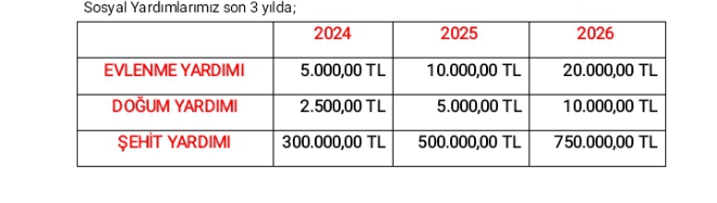 İLKSAN’dan Üyelerine Müjde: Sosyal Yardımlar Güncellendi