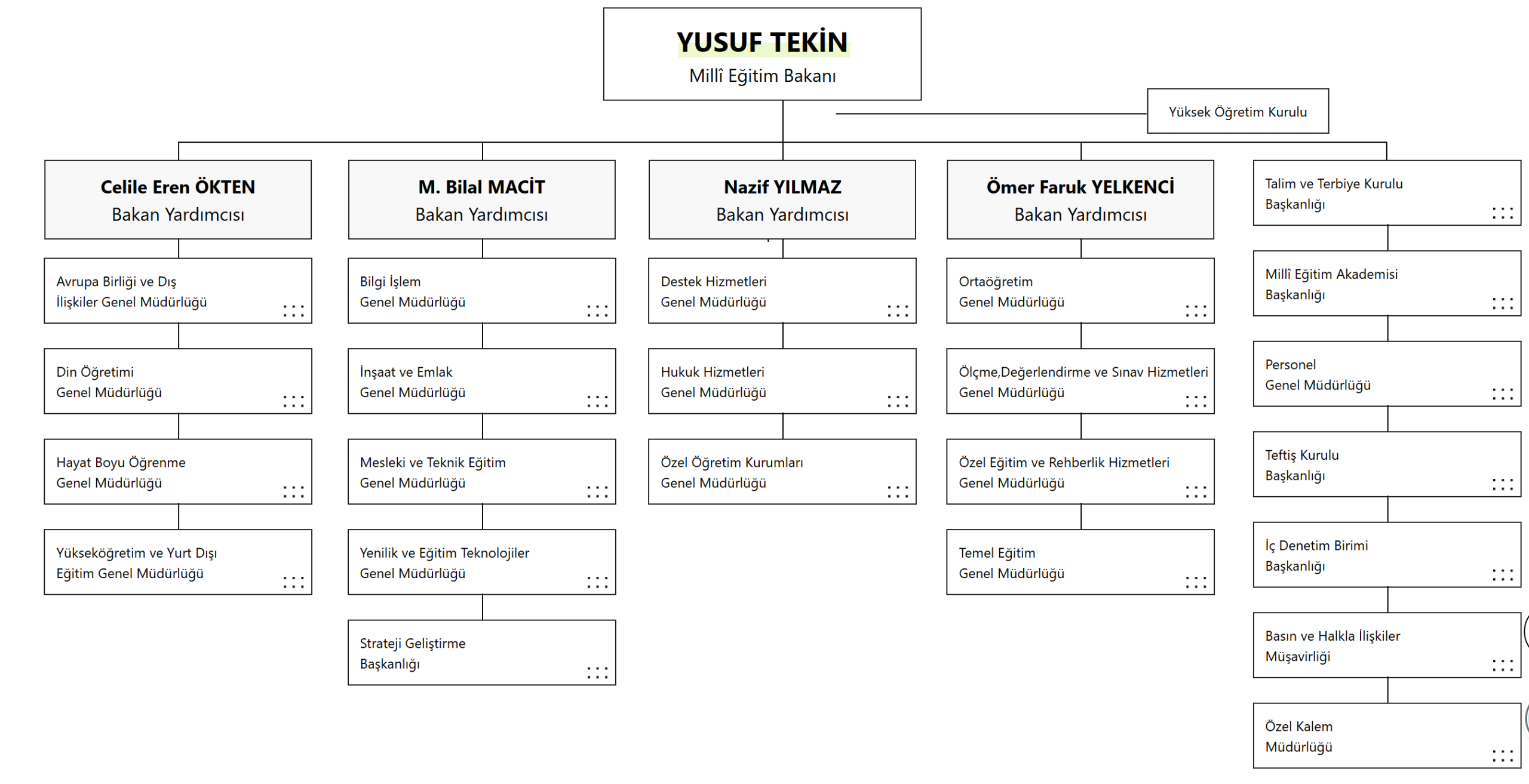 MEB Merkez Teşkilatında Sessiz Ama Önemli Değişiklik