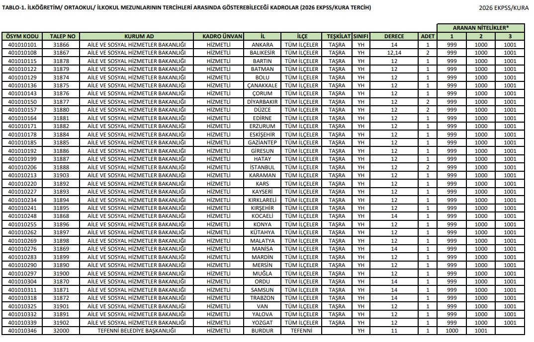 EKPSS Kapsamında Çok Sayıda Engelli Memur Alımı Yapılacak, Kılavuz Yayınlandı