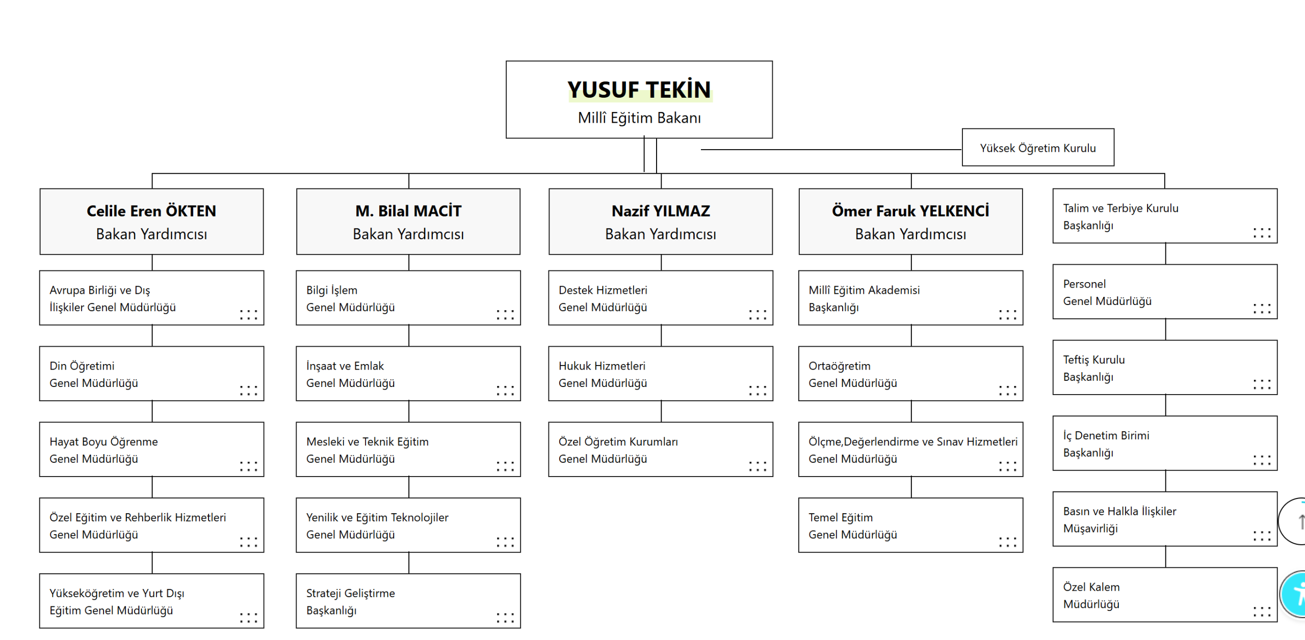 MEB’de Bakan Yardımcıları Görev Dağılımı Değişti