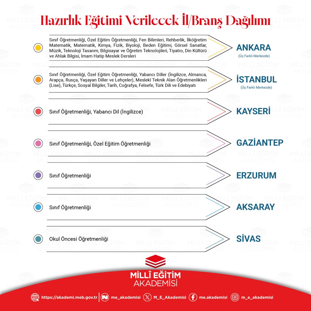 Tüm Branşların Milli Eğitim Akademisi Eğitim Merkezleri Belli Oldu: İşte O Liste