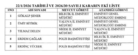 Emniyet Müdürlüklerinde Yeni Atama Kararları Resmi Gazete'de Yayımlandı