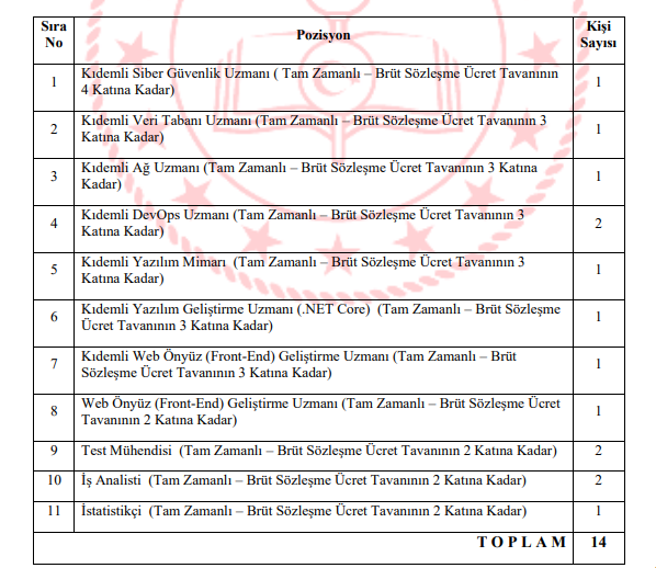 MEB 14 Sözleşmeli Personel Alımı Yapacak!