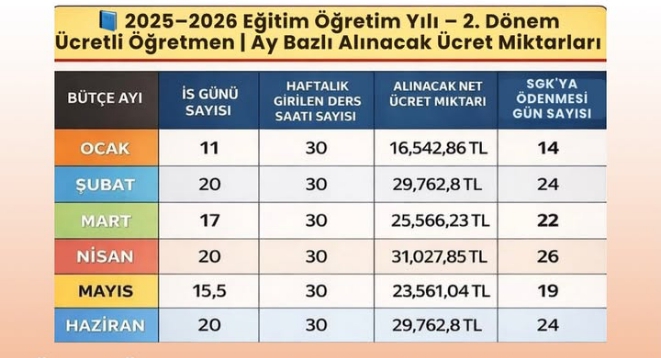 İkinci Dönem Tatil Takvimi Ücretli Öğretmenin Maaşından Ne Kadar Götürecek?
