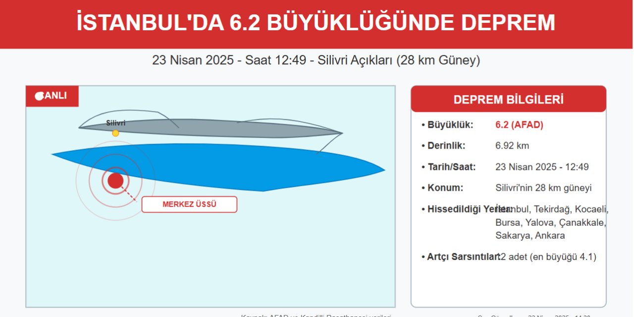 İstanbul’da 6.2 Büyüklüğünde Deprem: Detaylı Bilgiler ve Son Durum
