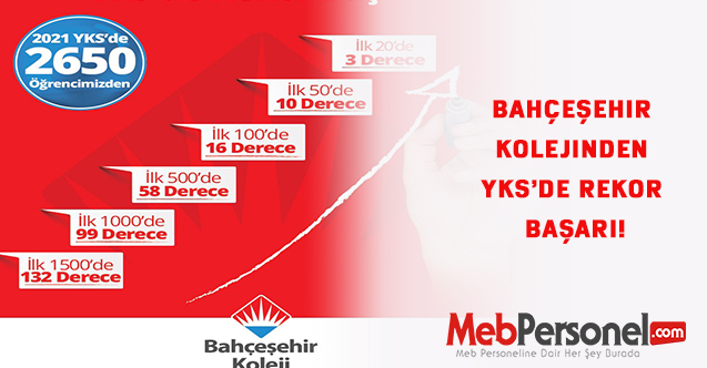 Bahçeşehir Kolejinden YKS’de Rekor Başarı!