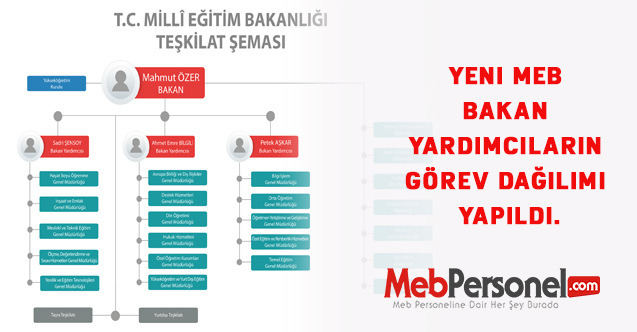 Yeni MEB Bakan Yardımcıların Görev Dağılımı Yapıldı.