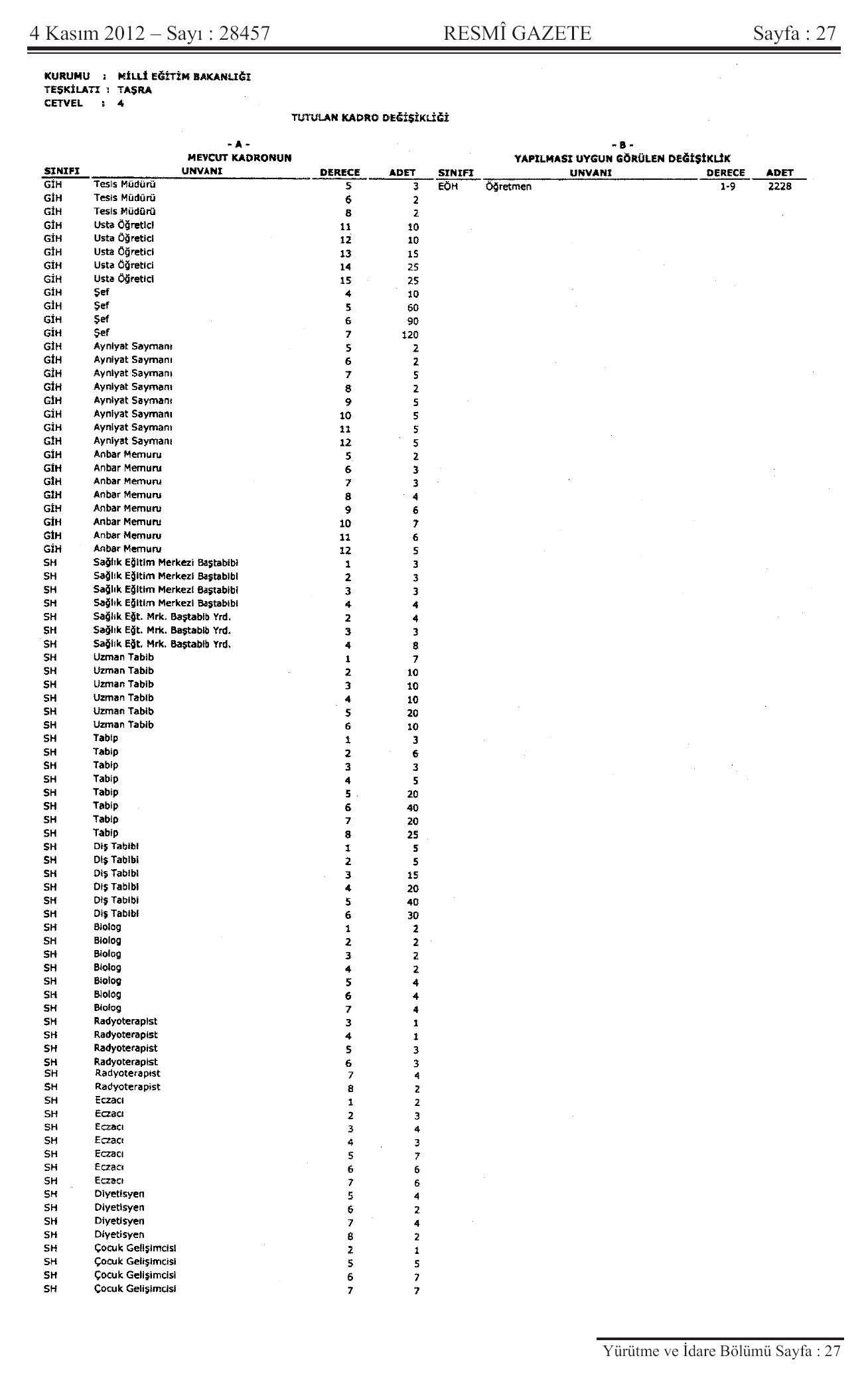 Görevde Yükselme Sınavıyla İlgili Aldatmaca Deşifre Edildi