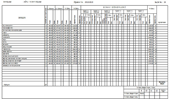 Anadolu lisesinde sınıfta kalanlar dikkat…