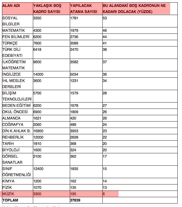 Müzik Öğretmenleri Mağduriyetin Şubatta giderilmesini istiyor
