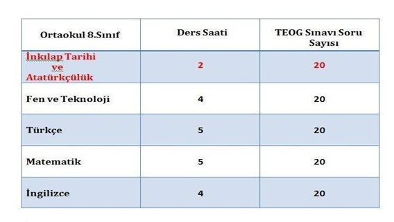 Atama Bekleyen Sosyal Bilgiler Öğretmenleri Teog sisteminden umutlu