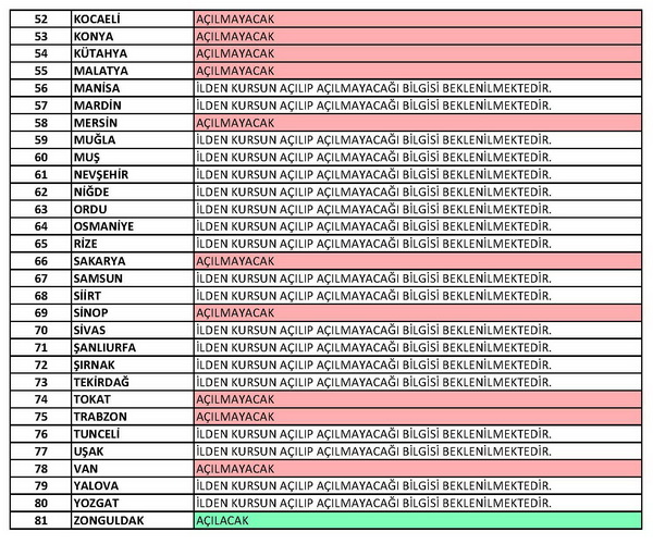 Zihinsel engelliler kursu açılacak olan iller