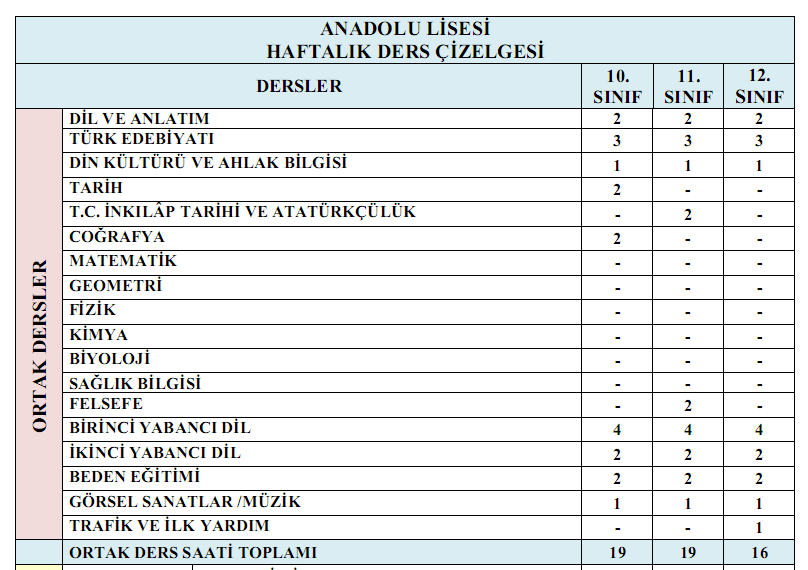 Haftalık ders çizelgeleri ve MEB'deki hastalık