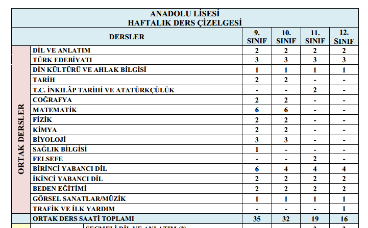Haftalık ders çizelgeleri ve MEB'deki hastalık
