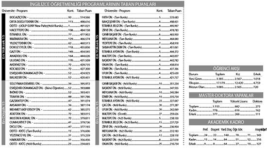İngilizce eğitiminde başarı kadınların!