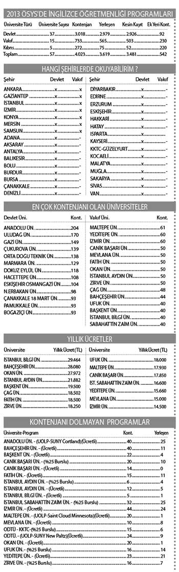 İngilizce eğitiminde başarı kadınların!
