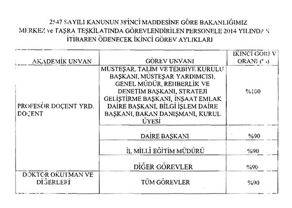 MEB'e giden akademisyene 2. görev aylığı