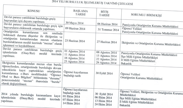 MEB, bursluluk takvimini açıkladı