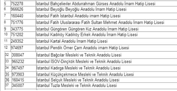 Proje okuluna, kuralsız öğretmen de atanacak