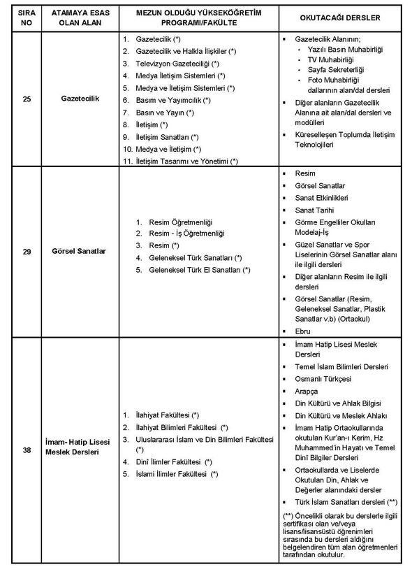 Öğretmen atamalarına esas çizelgede değişiklik