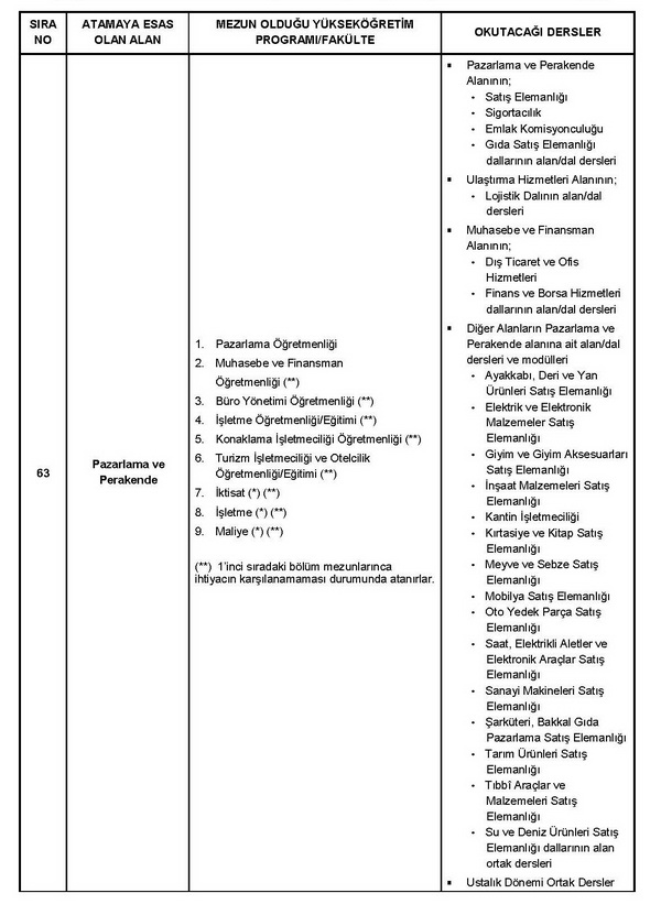 Öğretmen atamalarına esas çizelgede değişiklik