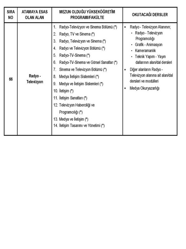 Öğretmen atamalarına esas çizelgede değişiklik