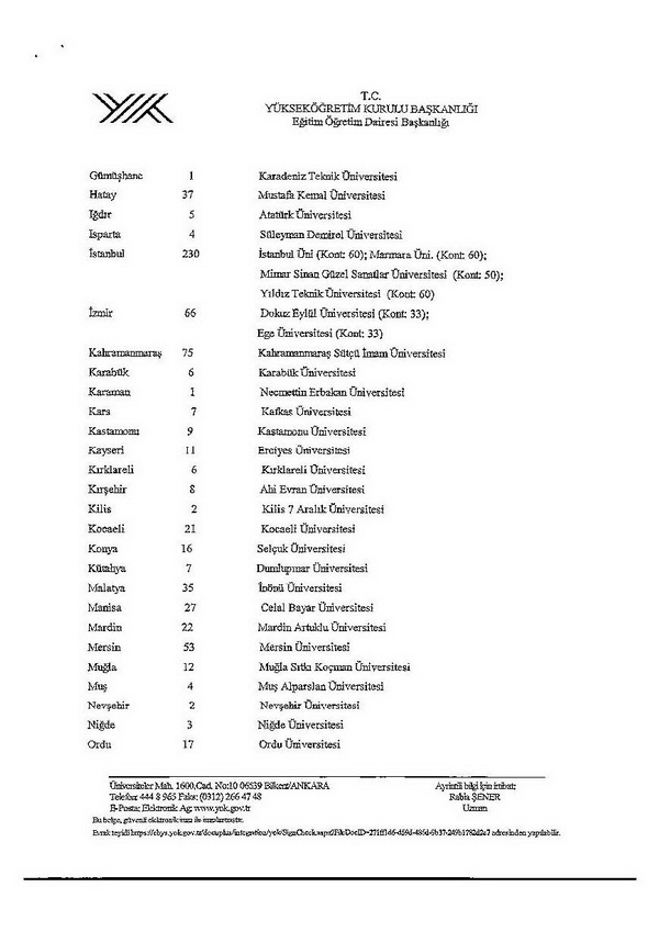 PEDAGOJİK FORMASYON KONTENJANLARI