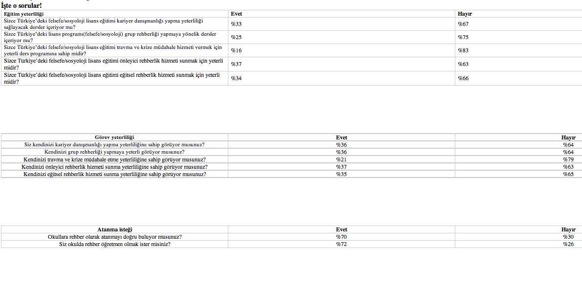 Bu İşi Yapamam Ama Yine de Atanmak İstiyorum
