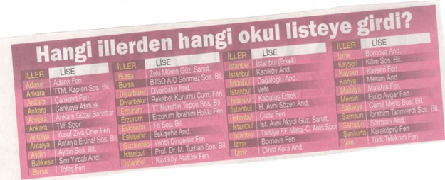 Sınavsız Müdür Atanan Okullar