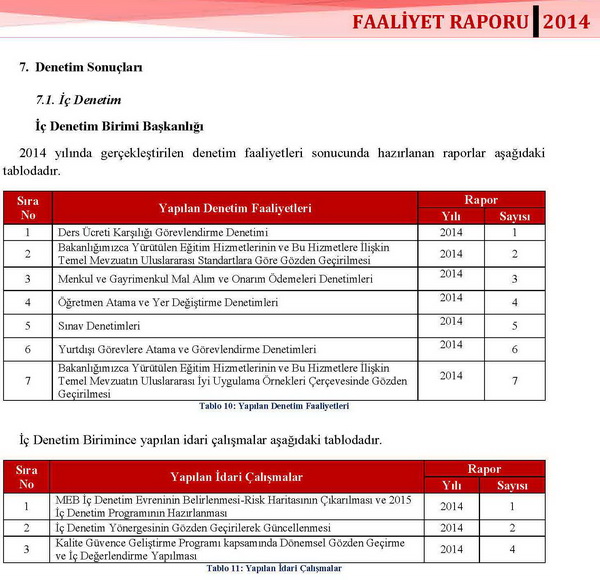 MEB, iç denetim raporlarını neden yayınlamıyor?