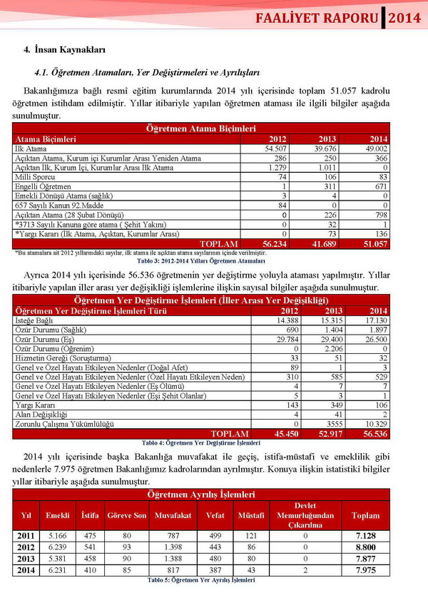 Son 3 Yılda Ne Kadar Öğretmen Ataması Yapıldı?