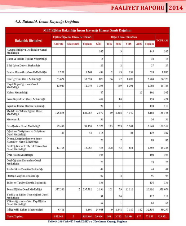 Son 3 Yılda Ne Kadar Öğretmen Ataması Yapıldı?