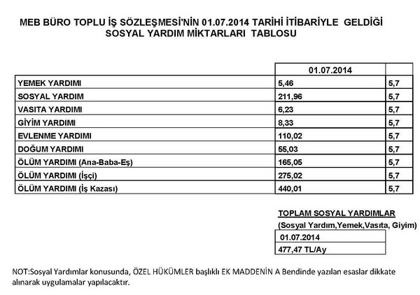 MEB'den devredilen işçiler hakkında genelge