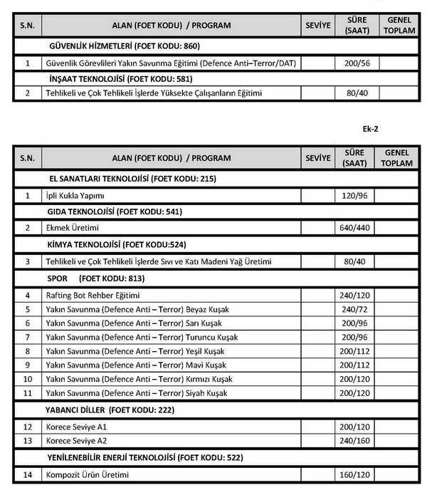 Hayat boyu öğrenim programında güncellenenler