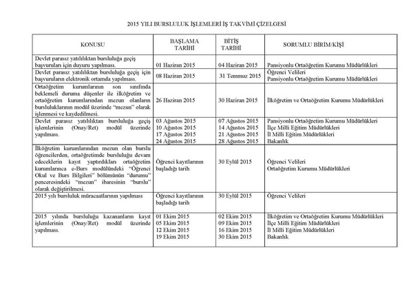 MEB'den Bursluluk İşlemleri Açıklaması