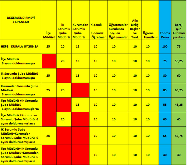 MEB'in Yönetici Atama Kararını Değerlendiriyoruz