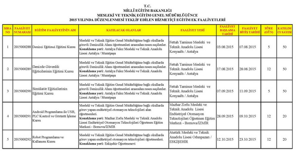 Hizmetiçi eğitim ek faaliyetleri