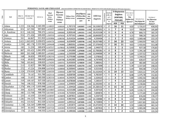 MEM, AR-GE'de görevlendirilebilecek personel sayısı artırıldı