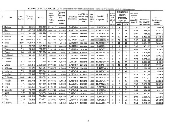MEM, AR-GE'de görevlendirilebilecek personel sayısı artırıldı