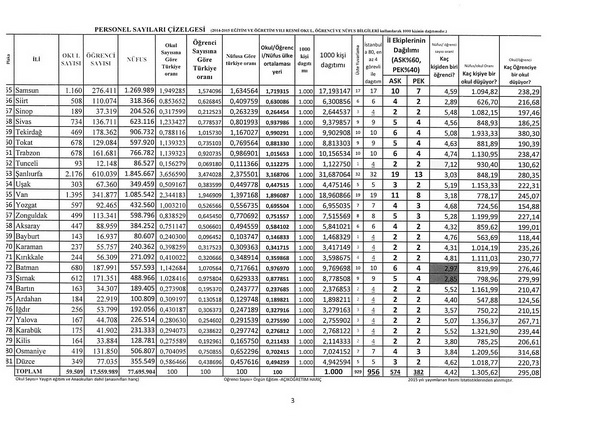 MEM, AR-GE'de görevlendirilebilecek personel sayısı artırıldı