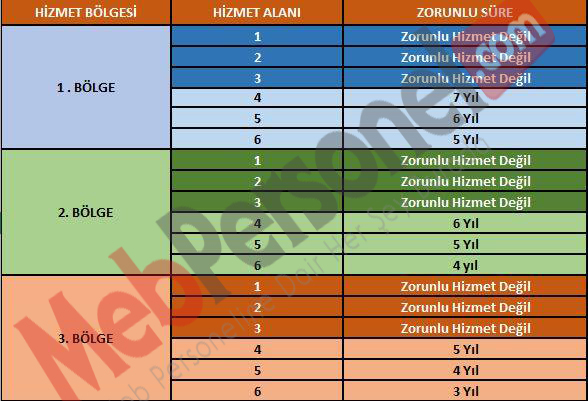 Öğretmen Atamaları İçin Tercih Yaparken Dikkat!