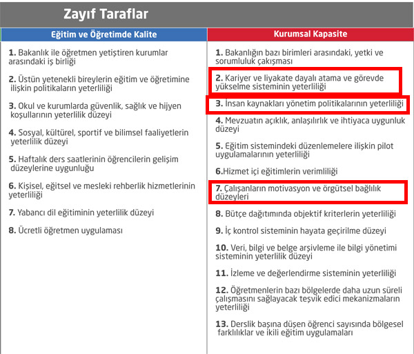 MEB, güçlü ve zayıf yönlerini açıkladı