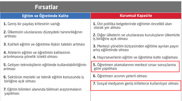 MEB, güçlü ve zayıf yönlerini açıkladı