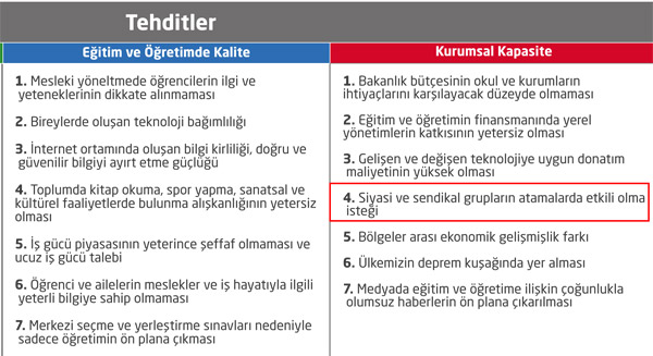 MEB, güçlü ve zayıf yönlerini açıkladı
