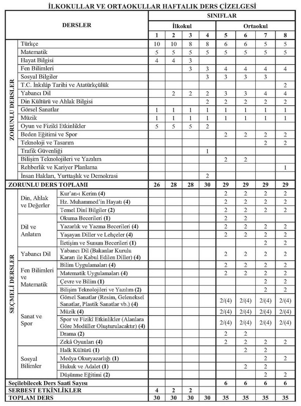 İlköğretim kurumları haftalık ders çizelgesi değişti