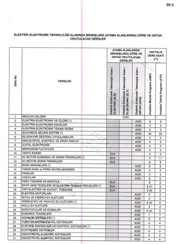 MEB, meslek liselerinde norm kadro ders yükünün nasıl belirleneceğini açıkladı