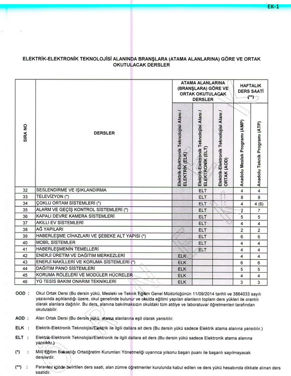 MEB, meslek liselerinde norm kadro ders yükünün nasıl belirleneceğini açıkladı