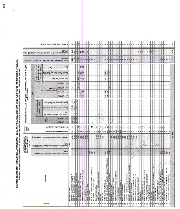 MEB, meslek liselerinde norm kadro ders yükünün nasıl belirleneceğini açıkladı